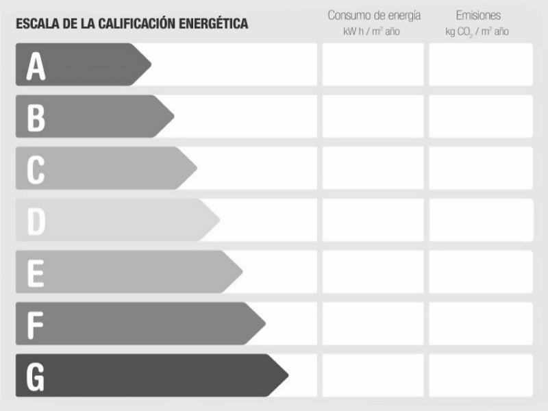 Energy Performance Rating New Development for sale in Málaga, Málaga, Malaga