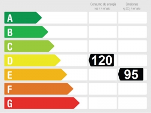 Energy Performance Rating Finca for sale in Benalmádena, Málaga, Malaga