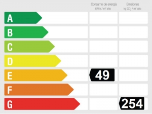 Calificación Eficiencia Energética Ático en venta en Riviera del Sol, Mijas, Málaga, España