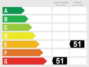 Energy Performance Rating Apartment for sale in Riviera del Sol, Mijas, Málaga, Malaga